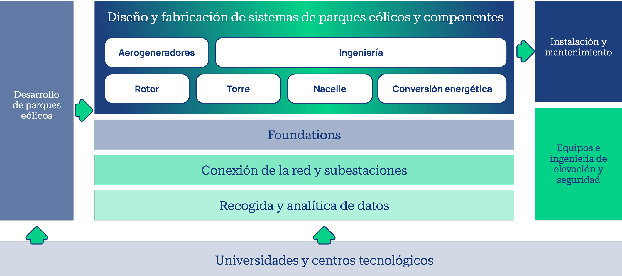 cadena-valor-eolica