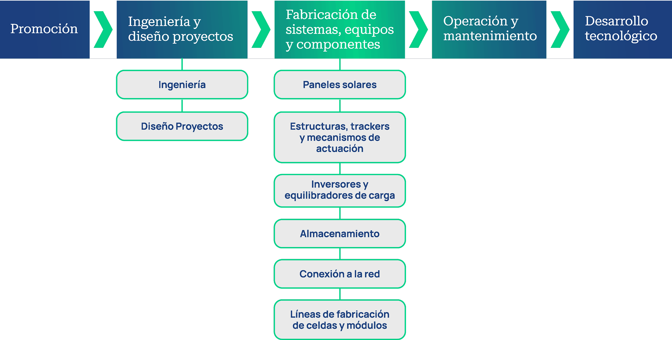 cadena-valor-solar