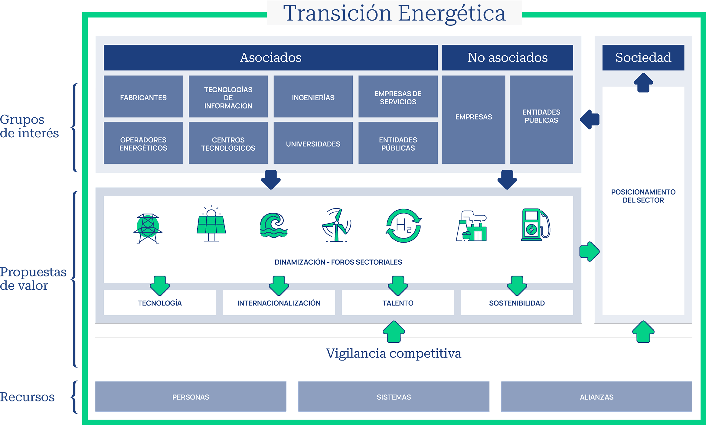 transicion-energetica