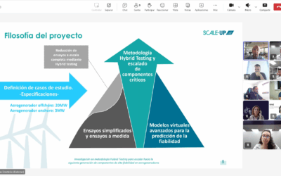 El consorcio del proyecto SCALE-UP mantiene reuniones de contraste con Siemens Gamesa y Nadara, coordinadas por BASQUENERGY Cluster