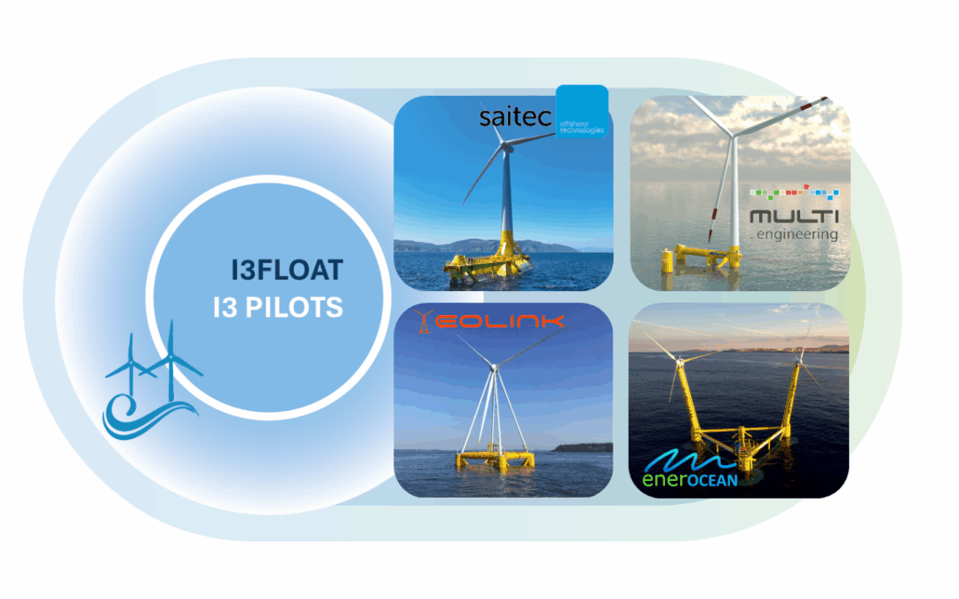 BASQUENERGY Cluster lanza el proyecto I3FLOAT para impulsar la innovación interregional en energía eólica flotante