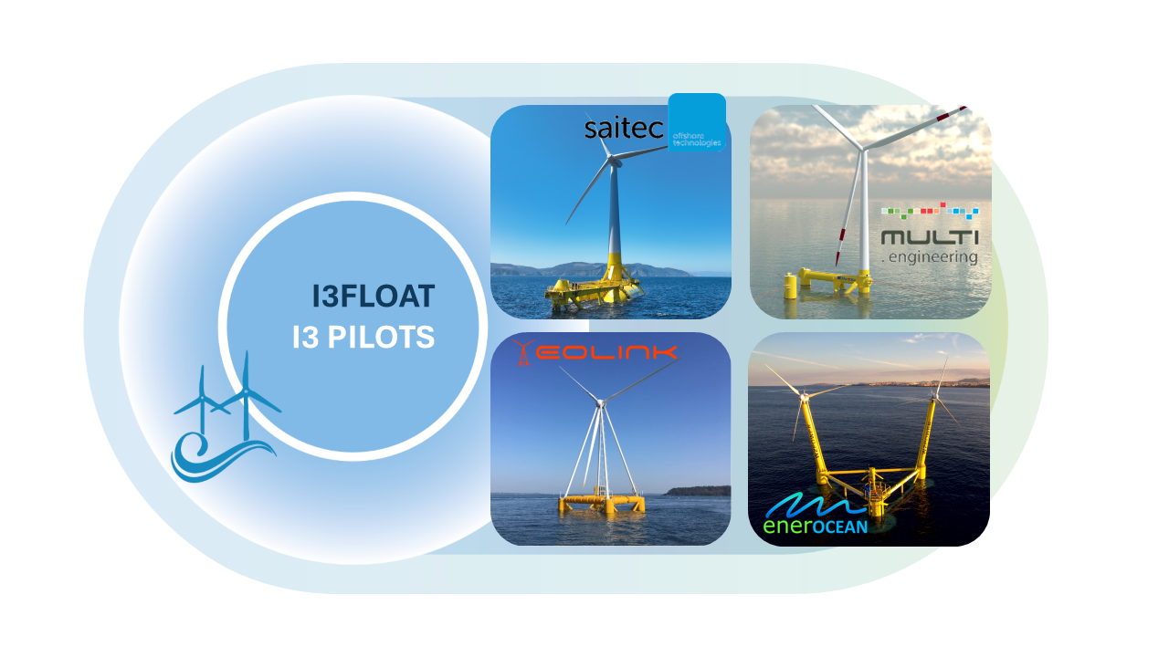 BASQUENERGY Cluster lanza el proyecto I3FLOAT para impulsar la innovación interregional en energía eólica flotante 3 Press release I I3 Pilots and FFD