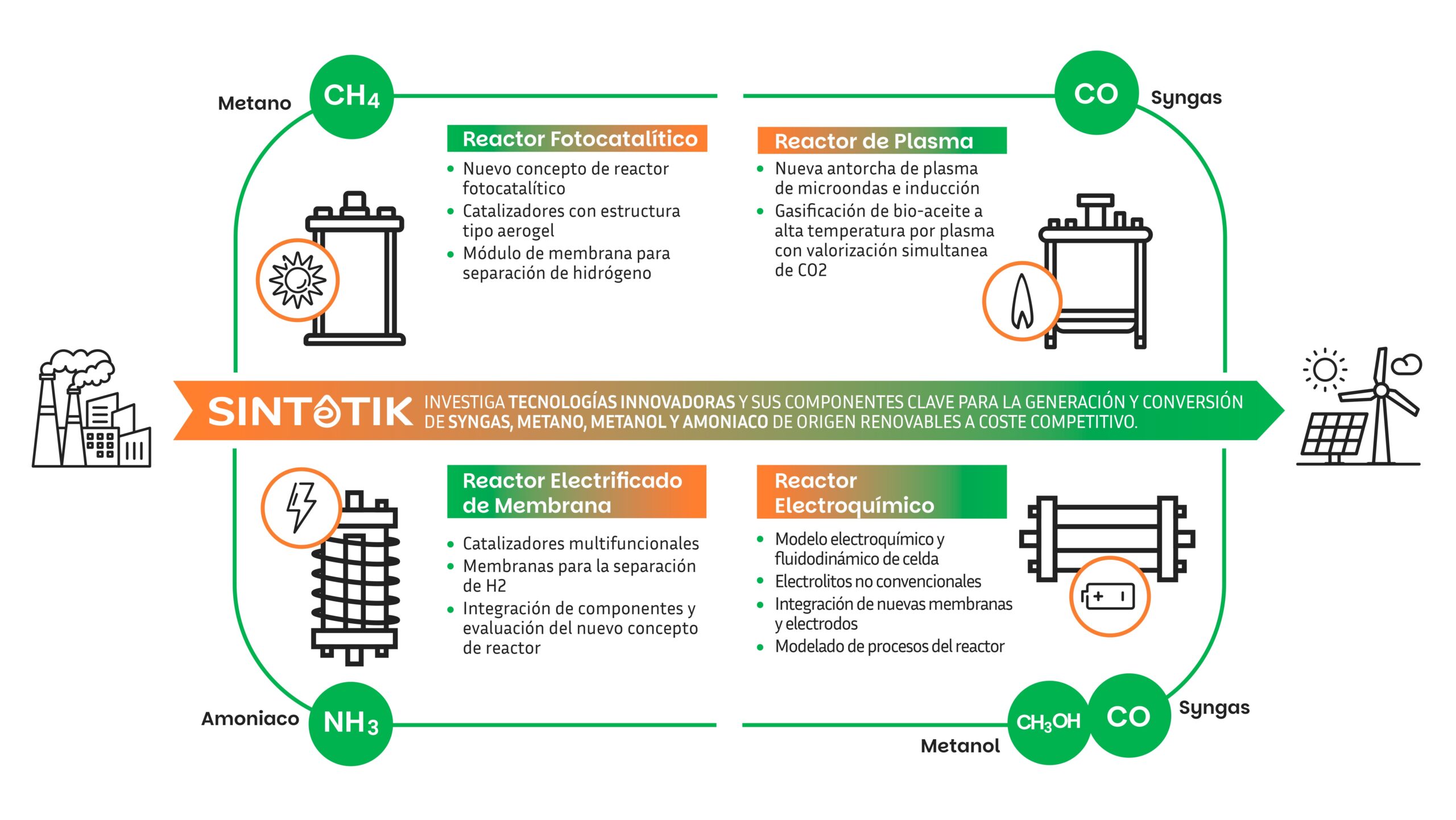01 InfografiaSintetik 26.11 scaled