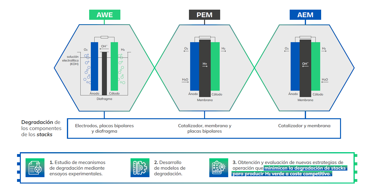 03 InfografiaIraunkor
