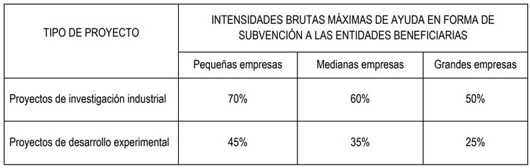 Abierto el Programa Doctorados Industriales para la formación de doctores en empresas 1 Imagen1 12