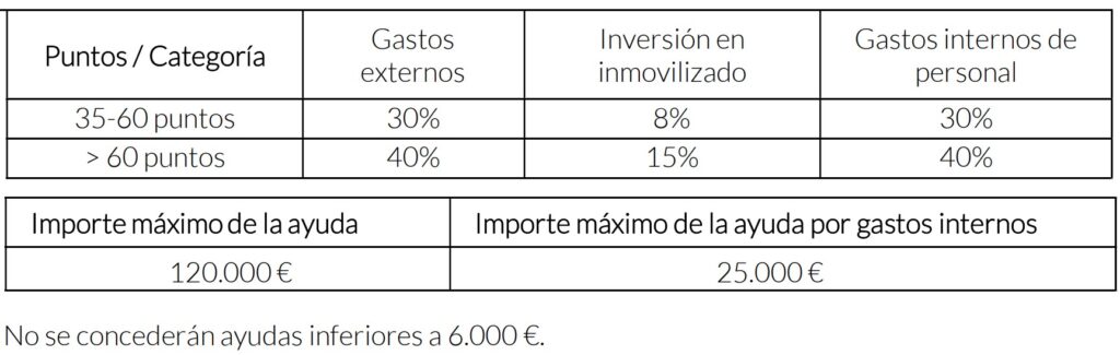 La Diputación Foral de Bizkaia lanza el Plan 2i de Promoción de la Innovación y la Inversión avanzada 1 Captura de pantalla 2026 01 22 163346 2