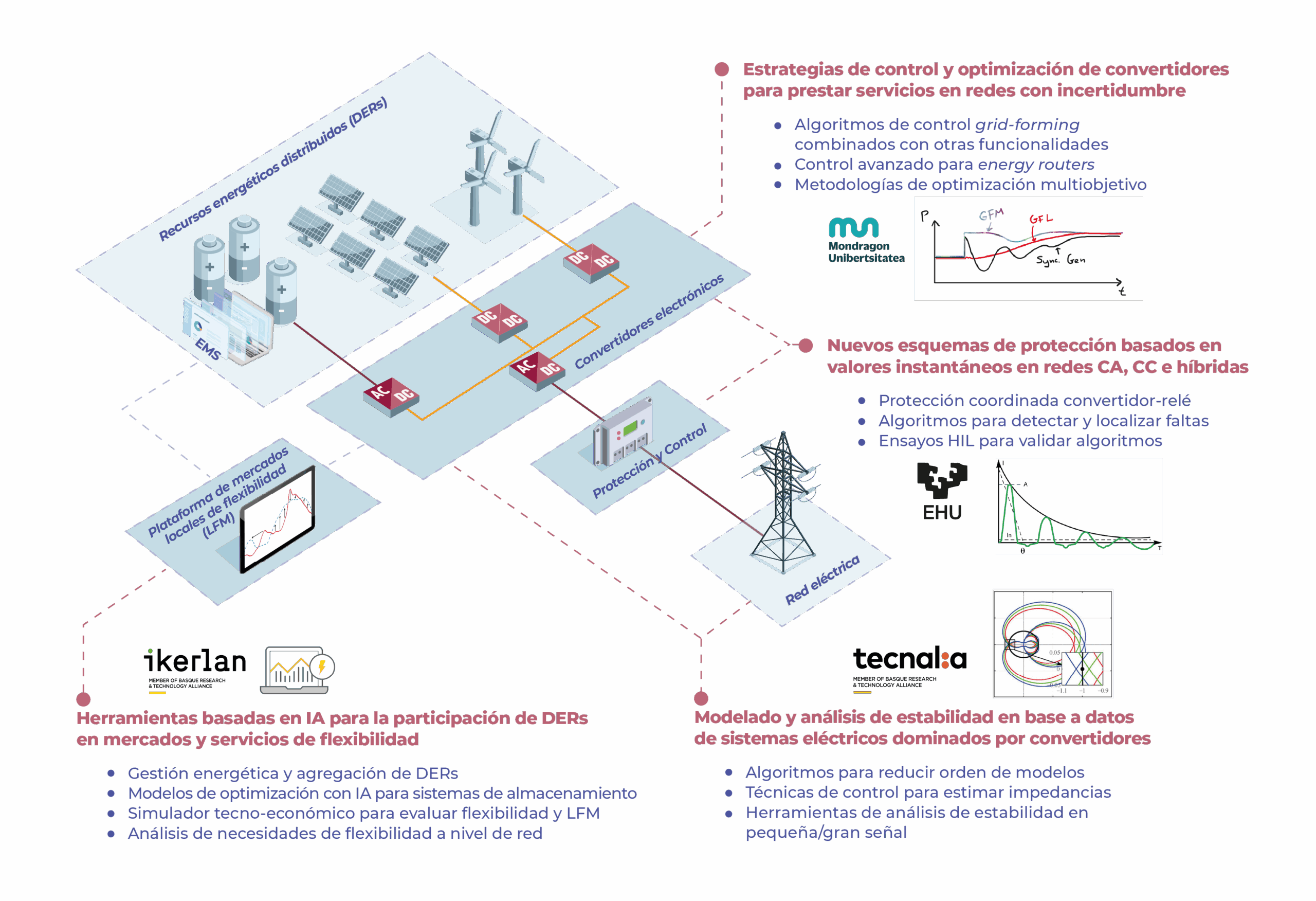infografia resinet ok logos scaled