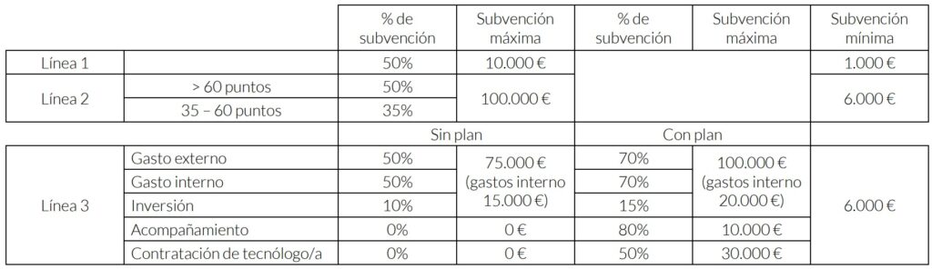 El Programa Transición Verde de la Diputación Foral de Bizkaia ofrece apoyo a las inversiones que reduzcan el impacto ambiental de las empresas del territorio 1 Captura de pantalla 2026 04 22 121147 2